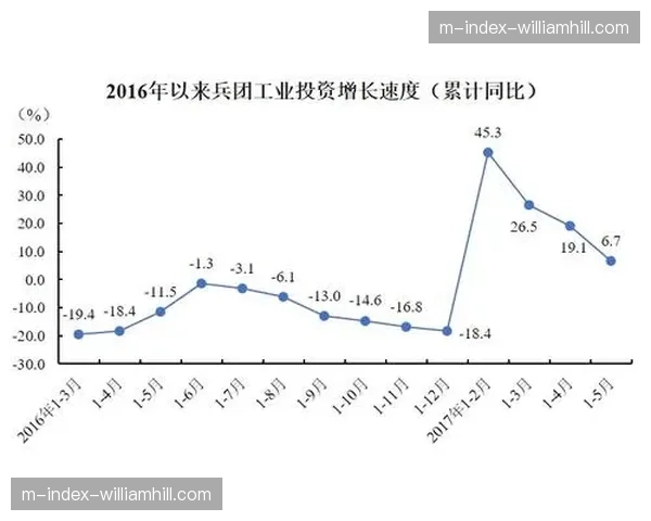 红酒军团攻防数据均处劣势 降级概率持续攀升